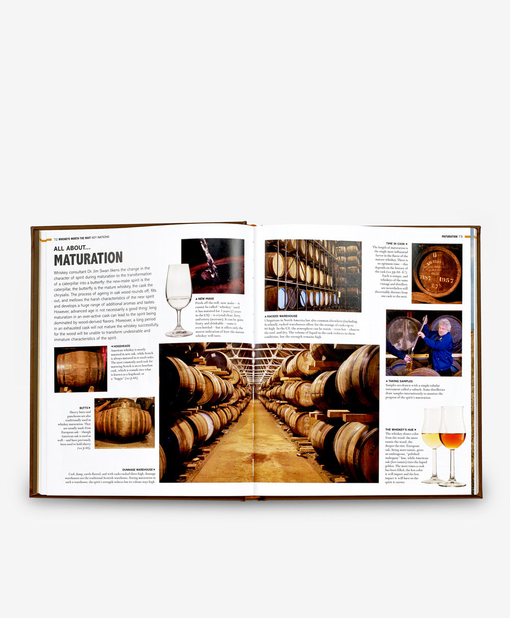 World Whiskey