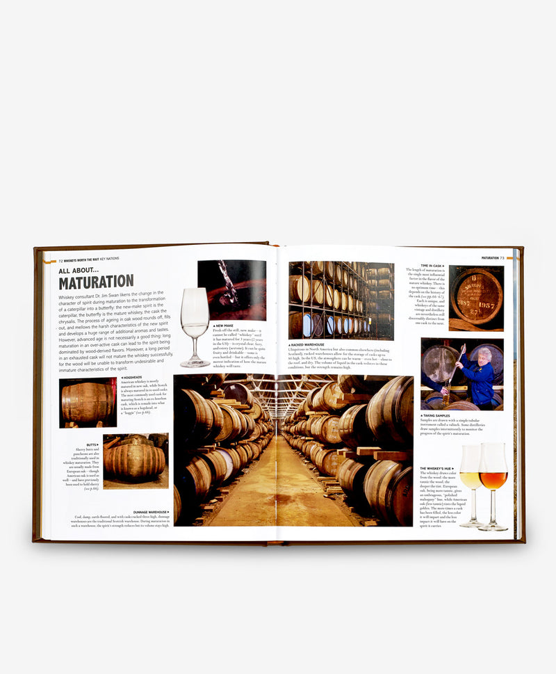 World Whiskey